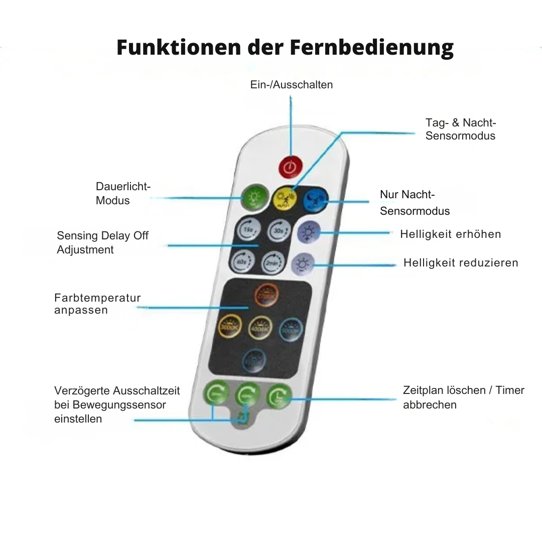 NovaFlex | Intelligente Bewegungslichter